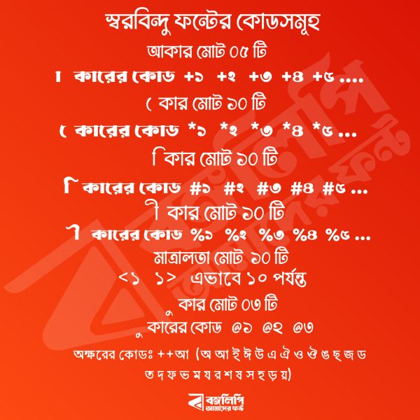 স্বরবিন্দু - Image 3